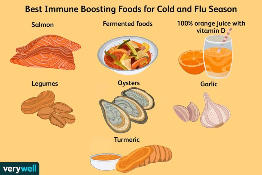 10 Foods That will help you survive the Cold and Flu Season